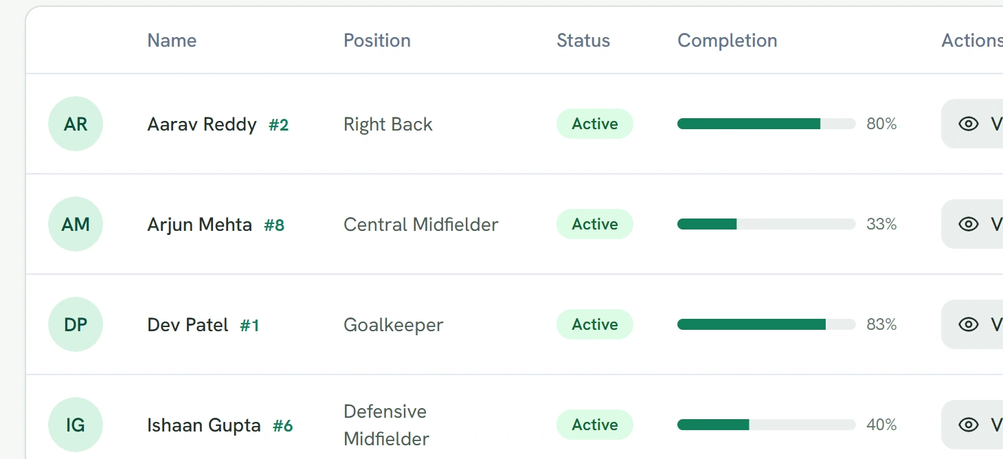 Team player list with status and completion