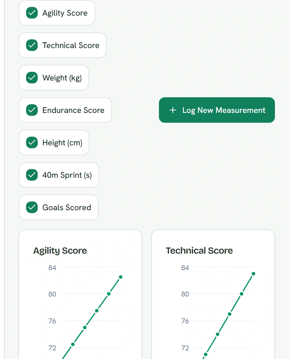 Player progress charts