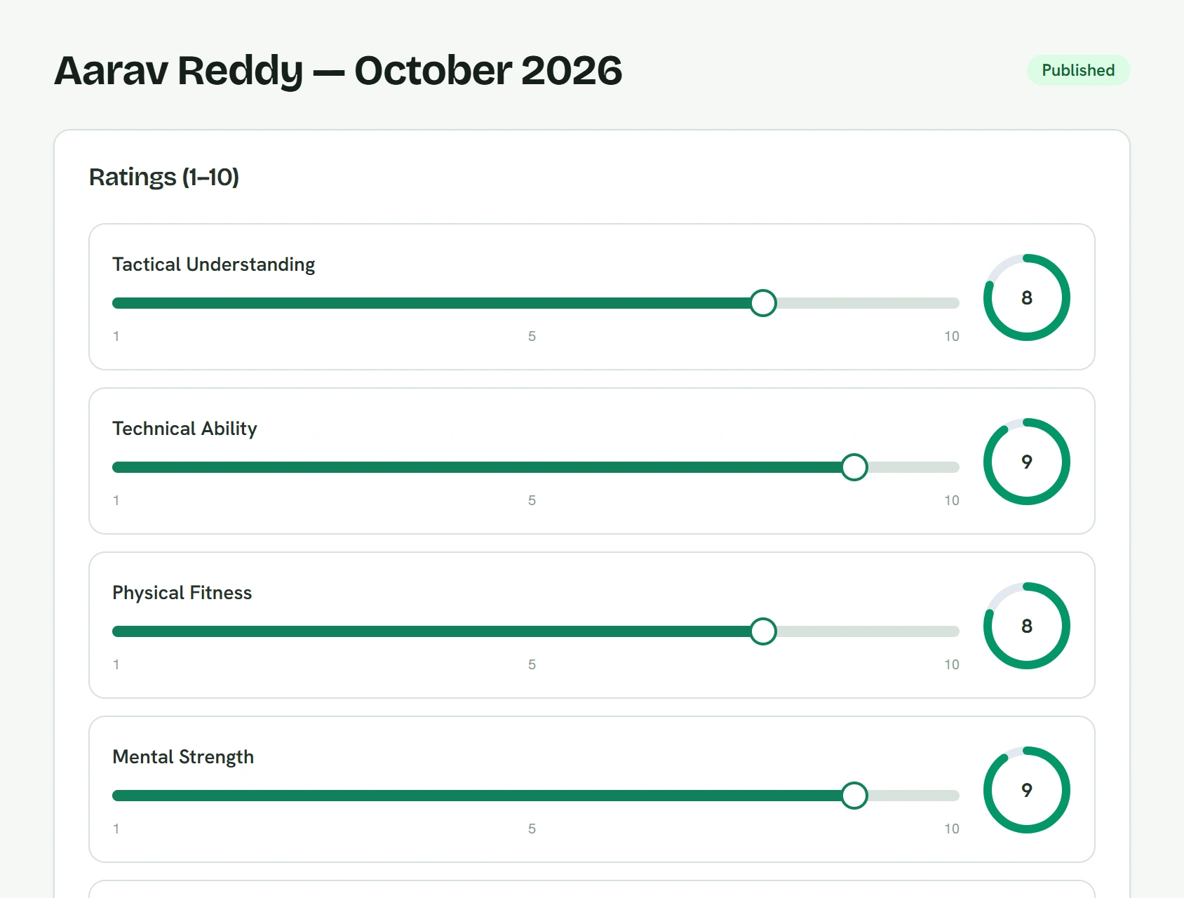 Monthly report editor with tactical, technical, physical, mental, discipline and teamwork ratings